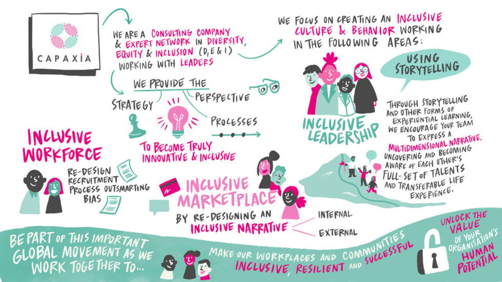 Why we exist Capaxia